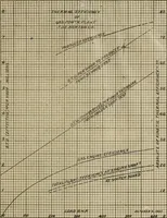 An illustration from The comparison of gas engines and steam turbines as prime movers, and the design of a six hundred kilowatt steam turbine plant (1909)