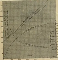 An illustration from The comparison of gas engines and steam turbines as prime movers, and the design of a six hundred kilowatt steam turbine plant (1909)
