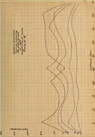 An illustration from Comparison of indirect and direct illumination (1912)
