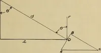 An illustration from Comparison of indirect and direct illumination (1912)