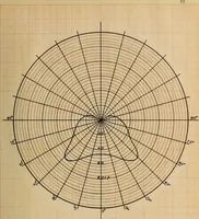 An illustration from Comparison of indirect and direct illumination (1912)