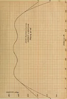 An illustration from Comparison of indirect and direct illumination (1912)