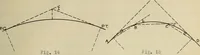 An illustration from Comparisons of methods of surveying (1911)