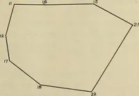 An illustration from Comparisons of methods of surveying (1911)