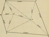 An illustration from Comparisons of methods of surveying (1911)