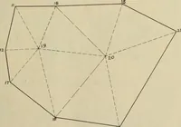 An illustration from Comparisons of methods of surveying (1911)