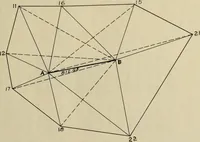 An illustration from Comparisons of methods of surveying (1911)