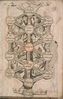 An illustration from Compendiaria ad universam ph[ilosoph]iam introductio [manuscript] (1696)