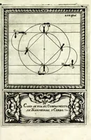 Picture 8 of 18 from Compendio de los fundamentos de la verdadera destreza y filosofia de las armas (1675), leaf 101