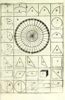 Picture 2 of 18 from Compendio de los fundamentos de la verdadera destreza y filosofia de las armas (1675), leaf 55