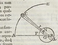 An illustration from Compendio geographico, distribuido em tres tratados, : o primeiro, da projecçam das espheras em plano construcçam dos mappas universaes, & particulares, & fabrica das cartas hydrographica: o segundo da hydrographia dos mares: o terceiro da descripçam geographica das terras, com varias proposiçoens pertencentes a esta materia. Offerecido al excelentissimo senhor D. Manoel Coutinho de Menezes, filho segundo dos illustrissimos marquezes de Marialva, condes de Cantanhede, &c. (1686)
