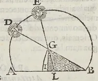 Picture 7 of 13 from Compendio geographico, distribuido em tres tratados, : o primeiro, da projecçam das espheras em plano construcçam dos mappas universaes, & particulares, & fabrica das cartas hydrographica: o segundo da hydrographia dos mares: o terceiro da descripçam geographica das terras, com varias proposiçoens pertencentes a esta materia. Offerecido al excelentissimo senhor D. Manoel Coutinho de Menezes, filho segundo dos illustrissimos marquezes de Marialva, condes de Cantanhede, &c. (1686), leaf 123