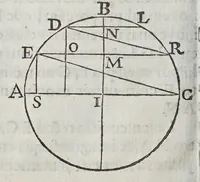 An illustration from Compendio geographico, distribuido em tres tratados, : o primeiro, da projecçam das espheras em plano construcçam dos mappas universaes, & particulares, & fabrica das cartas hydrographica: o segundo da hydrographia dos mares: o terceiro da descripçam geographica das terras, com varias proposiçoens pertencentes a esta materia. Offerecido al excelentissimo senhor D. Manoel Coutinho de Menezes, filho segundo dos illustrissimos marquezes de Marialva, condes de Cantanhede, &c. (1686)
