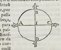 Picture 13 of 13 from Compendio geographico, distribuido em tres tratados, : o primeiro, da projecçam das espheras em plano construcçam dos mappas universaes, & particulares, & fabrica das cartas hydrographica: o segundo da hydrographia dos mares: o terceiro da descripçam geographica das terras, com varias proposiçoens pertencentes a esta materia. Offerecido al excelentissimo senhor D. Manoel Coutinho de Menezes, filho segundo dos illustrissimos marquezes de Marialva, condes de Cantanhede, &c. (1686), leaf 157