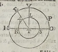 Picture 1 of 13 from Compendio geographico, distribuido em tres tratados, : o primeiro, da projecçam das espheras em plano construcçam dos mappas universaes, & particulares, & fabrica das cartas hydrographica: o segundo da hydrographia dos mares: o terceiro da descripçam geographica das terras, com varias proposiçoens pertencentes a esta materia. Offerecido al excelentissimo senhor D. Manoel Coutinho de Menezes, filho segundo dos illustrissimos marquezes de Marialva, condes de Cantanhede, &c. (1686), leaf 28