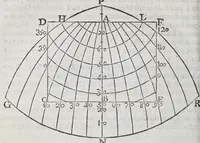 Picture 2 of 13 from Compendio geographico, distribuido em tres tratados, : o primeiro, da projecçam das espheras em plano construcçam dos mappas universaes, & particulares, & fabrica das cartas hydrographica: o segundo da hydrographia dos mares: o terceiro da descripçam geographica das terras, com varias proposiçoens pertencentes a esta materia. Offerecido al excelentissimo senhor D. Manoel Coutinho de Menezes, filho segundo dos illustrissimos marquezes de Marialva, condes de Cantanhede, &c. (1686), leaf 54