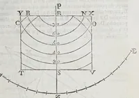 An illustration from Compendio geographico, distribuido em tres tratados, : o primeiro, da projecçam das espheras em plano construcçam dos mappas universaes, & particulares, & fabrica das cartas hydrographica: o segundo da hydrographia dos mares: o terceiro da descripçam geographica das terras, com varias proposiçoens pertencentes a esta materia. Offerecido al excelentissimo senhor D. Manoel Coutinho de Menezes, filho segundo dos illustrissimos marquezes de Marialva, condes de Cantanhede, &c. (1686)
