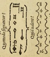 An illustration from Compendiolvm mvsicae pro incipientibvs (1573)