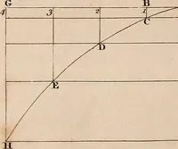 An illustration from A compendious system of astronomy, in a course of familiar lectures; in which the principles of that science are clearly elucidated, so as to be intelligible to those who have not studied the mathematics. Also trigonometrical and celestial problems, with a key to the ephemeris, and a vocabulary of the terms of science used in the lectures; which latter are explained agreeably to their application in them (1797)