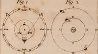 An illustration from A compendious system of astronomy, in a course of familiar lectures; in which the principles of that science are clearly elucidated, so as to be intelligible to those who have not studied the mathematics. Also trigonometrical and celestial problems, with a key to the ephemeris, and a vocabulary of the terms of science used in the lectures; which latter are explained agreeably to their application in them (1797)