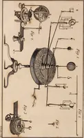 An illustration from A compendious system of astronomy, in a course of familiar lectures; in which the principles of that science are clearly elucidated, so as to be intelligible to those who have not studied the mathematics. Also trigonometrical and celestial problems, with a key to the ephemeris, and a vocabulary of the terms of science used in the lectures; which latter are explained agreeably to their application in them (1797)