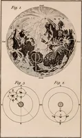 An illustration from A compendious system of astronomy, in a course of familiar lectures; in which the principles of that science are clearly elucidated, so as to be intelligible to those who have not studied the mathematics. Also trigonometrical and celestial problems, with a key to the ephemeris, and a vocabulary of the terms of science used in the lectures; which latter are explained agreeably to their application in them (1797)