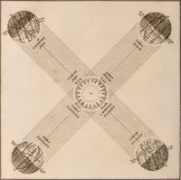 An illustration from A compendious system of astronomy, in a course of familiar lectures; in which the principles of that science are clearly elucidated, so as to be intelligible to those who have not studied the mathematics. Also trigonometrical and celestial problems, with a key to the ephemeris, and a vocabulary of the terms of science used in the lectures; which latter are explained agreeably to their application in them (1797)