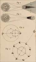 An illustration from A compendious system of astronomy, in a course of familiar lectures; in which the principles of that science are clearly elucidated, so as to be intelligible to those who have not studied the mathematics. Also trigonometrical and celestial problems, with a key to the ephemeris, and a vocabulary of the terms of science used in the lectures; which latter are explained agreeably to their application in them (1797)