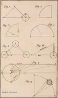 An illustration from A compendious system of astronomy, in a course of familiar lectures; in which the principles of that science are clearly elucidated, so as to be intelligible to those who have not studied the mathematics. Also trigonometrical and celestial problems, with a key to the ephemeris, and a vocabulary of the terms of science used in the lectures; which latter are explained agreeably to their application in them (1797)