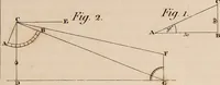 An illustration from A compendious system of astronomy, in a course of familiar lectures; in which the principles of that science are clearly elucidated, so as to be intelligible to those who have not studied the mathematics. Also trigonometrical and celestial problems, with a key to the ephemeris, and a vocabulary of the terms of science used in the lectures; which latter are explained agreeably to their application in them (1797)