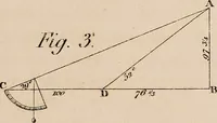 Picture 21 of 23 from A compendious system of astronomy, in a course of familiar lectures; in which the principles of that science are clearly elucidated, so as to be intelligible to those who have not studied the mathematics. Also trigonometrical and celestial problems, with a key to the ephemeris, and a vocabulary of the terms of science used in the lectures; which latter are explained agreeably to their application in them (1797), leaf 312