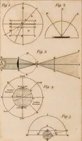 An illustration from A compendious system of astronomy, in a course of familiar lectures; in which the principles of that science are clearly elucidated, so as to be intelligible to those who have not studied the mathematics. Also trigonometrical and celestial problems, with a key to the ephemeris, and a vocabulary of the terms of science used in the lectures; which latter are explained agreeably to their application in them (1797)