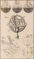 An illustration from A compendious system of astronomy, in a course of familiar lectures; in which the principles of that science are clearly elucidated, so as to be intelligible to those who have not studied the mathematics. Also trigonometrical and celestial problems, with a key to the ephemeris, and a vocabulary of the terms of science used in the lectures; which latter are explained agreeably to their application in them (1797)