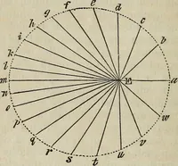 An illustration from A compendium of astronomy; (1855)