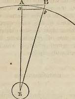 An illustration from A compendium of astronomy; (1855)