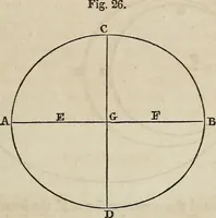 An illustration from A compendium of astronomy; (1855)
