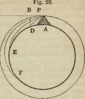 An illustration from A compendium of astronomy; (1855)