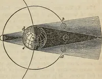 An illustration from A compendium of astronomy; (1855)