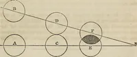 An illustration from A compendium of astronomy; (1855)