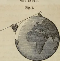 An illustration from A compendium of astronomy; (1855)