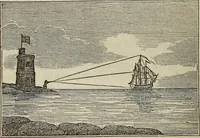 An illustration from A compendium of astronomy; (1855)