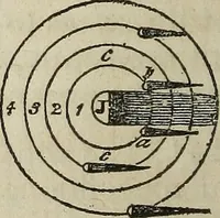 An illustration from A compendium of astronomy; (1855)