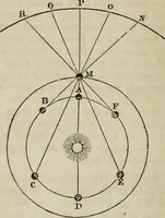 An illustration from A compendium of astronomy; (1855)