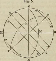 An illustration from A compendium of astronomy; (1855)