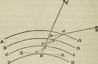 An illustration from A compendium of astronomy; (1855)
