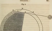 An illustration from A compendium of astronomy; (1855)