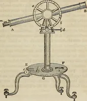An illustration from A compendium of astronomy; (1855)