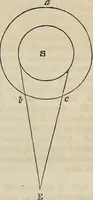 An illustration from A compendium of astronomy; (1855)