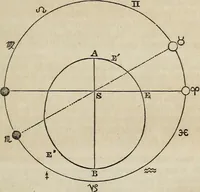 An illustration from A compendium of astronomy; (1855)