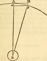 An illustration from A compendium of astronomy; containing the elements of the science, familiarly explained and illustrated, with the latest discoveries. Adapted to the use of schools and academies, and of the general reader (1850)